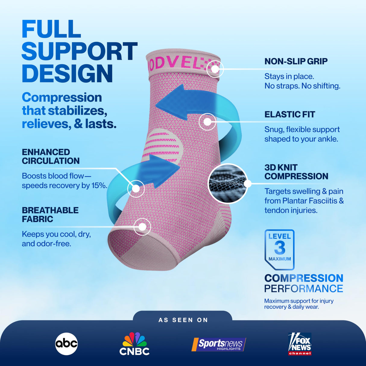 Modvel Foot & Ankle Brace Socks for Sprained Ankle Compression Sleeve - Plantar Fasciitis Relief Brace, Foot Support for pain Women & Men - Tendonitis & Arthritis Feet Sleeve, Stabilizing Ankles Wrap