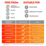 Active Iron High Potency Iron Supplement, 2X Better Absorption & Non-Constipating, Helps Support Energy, Iron Pills for Women & Men, 25mg (60 Capsules)