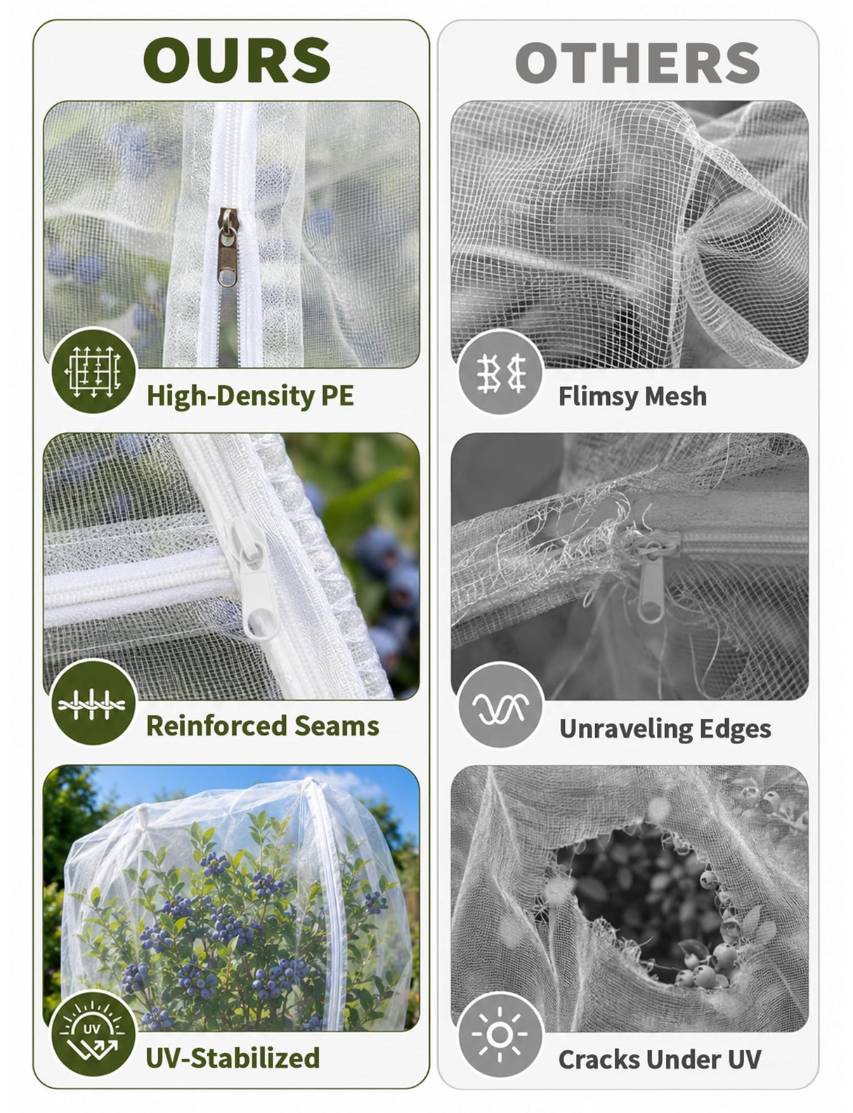Garden Bird Netting for Insects, 2 Pack 5x3.28ft, Fruit Tree Netting with Zipper & Drawstring, Ultra Dense Mesh Plant Covers for Blueberry Tomato Cherry Peach Apple Trees Pest Barrier (5x3.28FT)