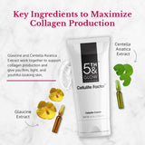 5th & Glow Cellulite Factor - Skin Tightening Cream for Body, Thighs, Legs & Butt - Skin Firming Anti-Cellulite Lotion for Smoother Skin & Stomach - 6 oz