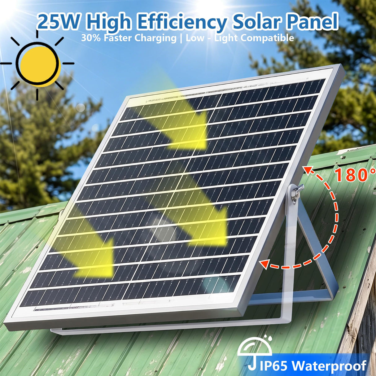 YRKUOEFD Solar Fan for Chicken Coop with 2 Fans and 3 Modes Controller Solar Exhaust Fan for Dog House Greenhouse Shed Outside Solar Powered Fans for Intake or Exhaust Vent Cooling