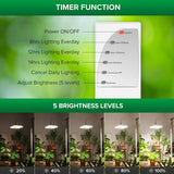 SANSI Grow Lights for Indoor Plants, 100W Full Spectrum Tall Standing