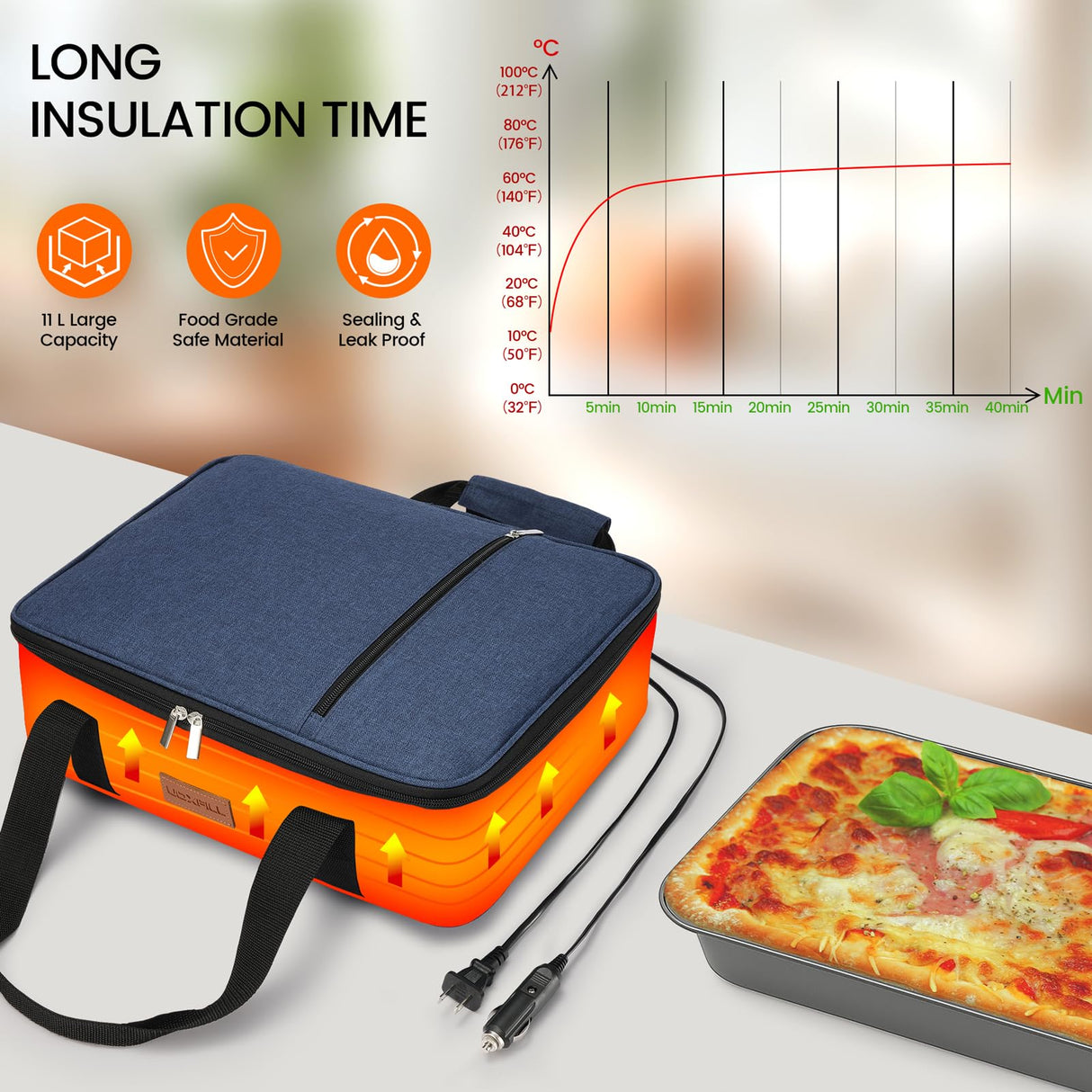 Food Warmer Electric Casserole Carrier - Lunch Bag for Adults for Car Truck, 12V/24V/110V, Thermos for hot Food for Potluck Cookouts Parties Picnic,Lasagna Lugger,Fits 9"x13" Baking Pan
