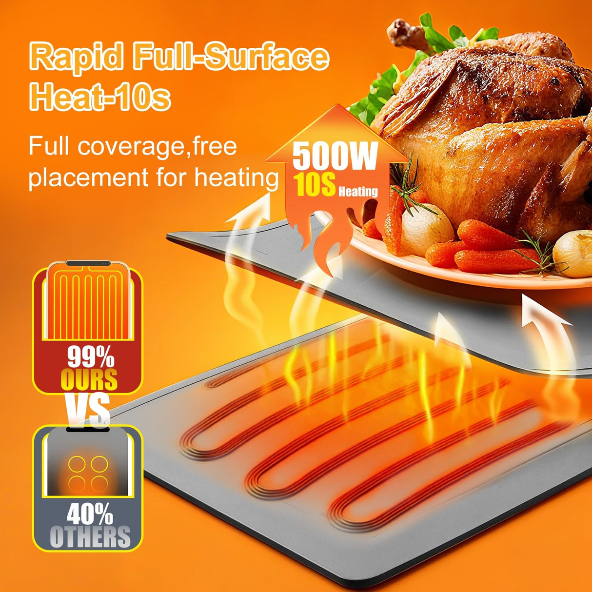 Food Warming Mat Large, XXL (42"x15") Electric Food Warmers Mat with Heat Resistant Pad for Countertop, Heat 6 Level Temperature & 6 Hours Timer, Foldable Heating Trays for Buffets Party, Gray