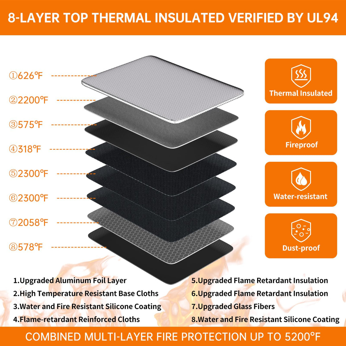 DocSafe Fireproof Document Bag (5200℉) with Fireproof Organizer Travel Case,Heat Insulated Fire＆Water Resistant 8 Layers Safe Money Bag Storage for Important Documents,Cash,Power Bank,Valuables,Black