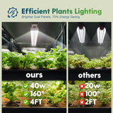 FREELICHT 2 Pack 4FT LED Grow Light, 40W (250W Equivalent), Full Spectrum Sunlight Growing Lamp Fixture, Linkable Hanging Plant Light for Hydroponic Indoor Plants Seeding, Plug-in with On/Off Switch