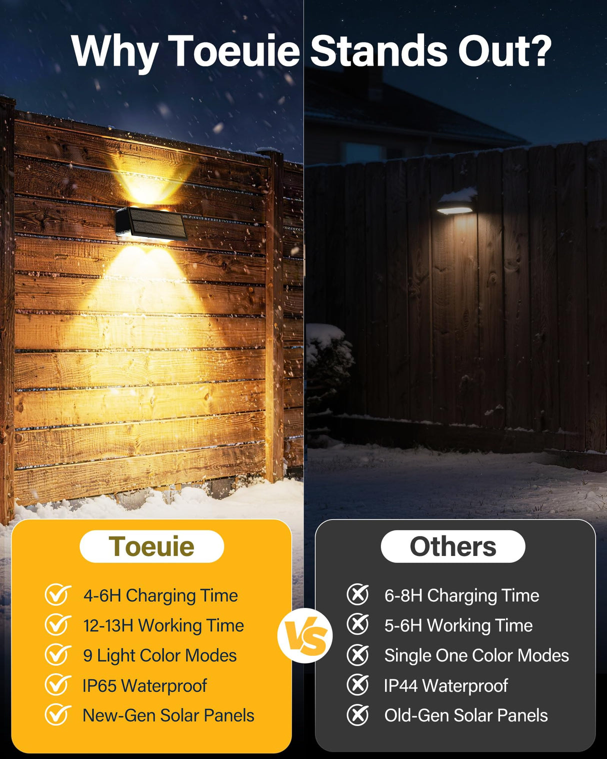 Toeuie Solar Fence Lights Outdoor, 10 Pack 100LM Fence Lights Solar Powered Waterproof, 9 Color Modes, Up & Down LED Focused Beam, 12H Dusk to Dawn Glow for Pool/Patio/Wall/Backyard - Black