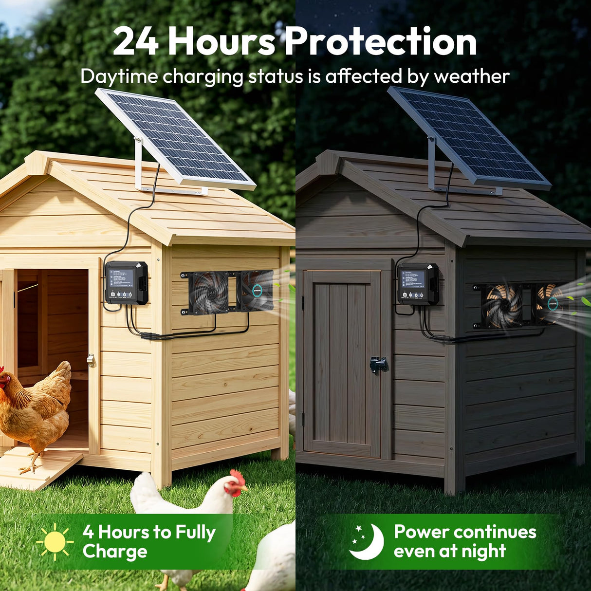 INNOLAND Solar Fan for Chicken Coop & Greenhouse, 25W Solar Powered Exhaust Fan with 7500mAh Battery, Smart 3 Modes with Motion Sensor, IP65 Waterproof Ventilation Kit for Shed | Dog House | Workshop