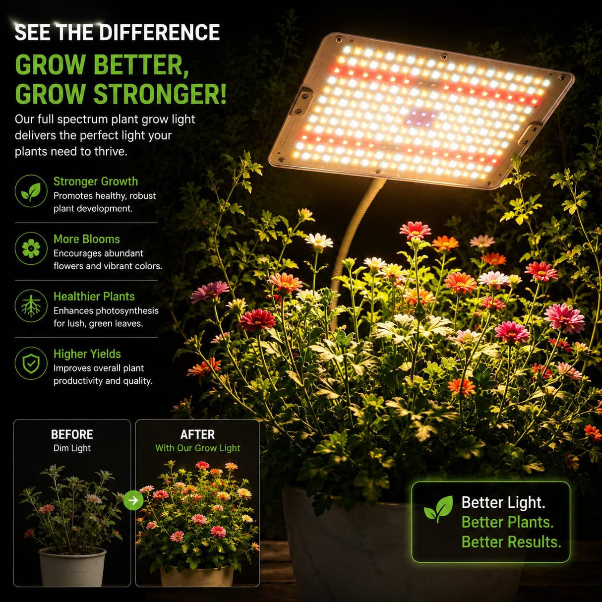 LED Grow Lights for Indoor Plants with Stand for Floor and Tabletop, Full Spectrum Plant Lights for Indoor Growing with Timer 4H/8H/12H, Grow Light with 3 Lighting Mode & 10 Dimmable Brightness.