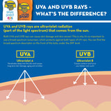 Banana Boat Sport Ultra SPF 100 Sunscreen Spray, 6oz | Sport Sunscreen Spray SPF 100, Banana Boat Sunscreen SPF 100 Spray, High SPF Sunscreen, Water Resistant Sunscreen, 6oz