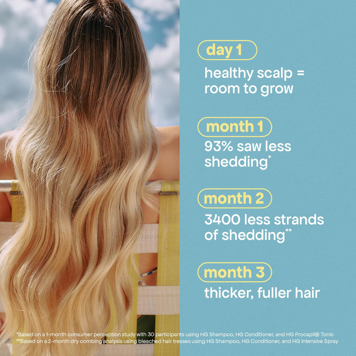 BONDIBOOST HG Duo Shampoo + Conditioner Bundle [16.90fl oz each], Improves Appearance for Thinning Hair & Volumizing + Hydrating + Nourishing + Sulfate/Paraben Free for Women/Men, Australian Made