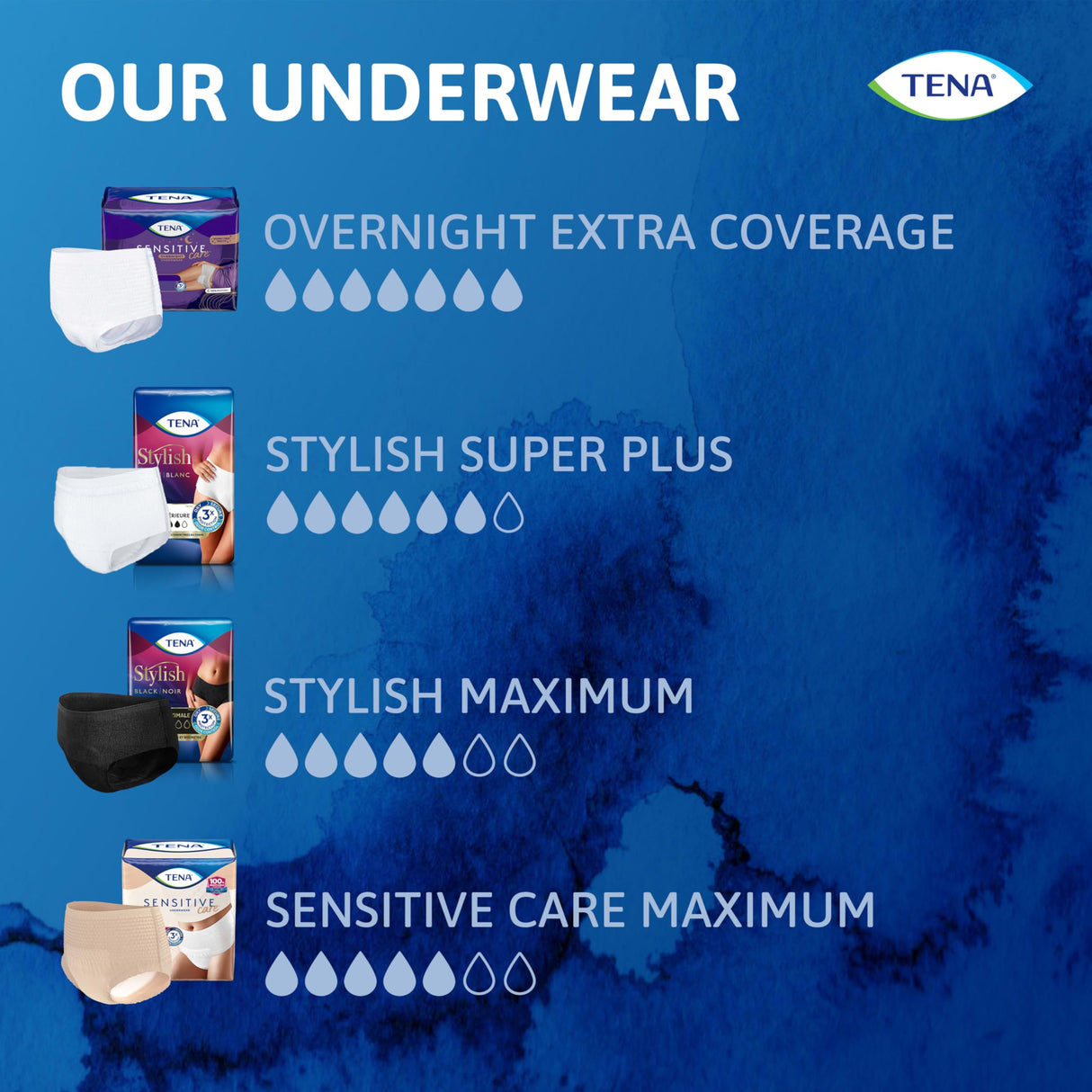 TENA Sensitive Care Overnight Incontinence Underwear for Women, Large, 64 Count (New Sizing)