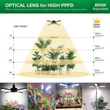SANSI Grow Light for Indoor Plants, 80W 8000 Lumen High PPFD Full Spectrum Plant Light with Remote Timer, Dimmable, E26 Base, Folding Wings for Middle Large Plants Greenhouse
