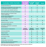 Nice 'N Clean Adult Flushable Wipes (12 x 42 Count) | Personal Cleansing Wipes Made from Plant-Based Fibers | Infused with Aloe & Vitamin E
