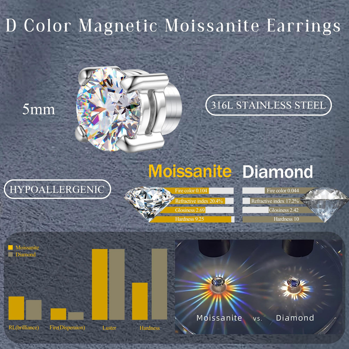 GEMQUEEN Moissanite Magnetic Earrings for Women Men Hypoallergenic 1CT