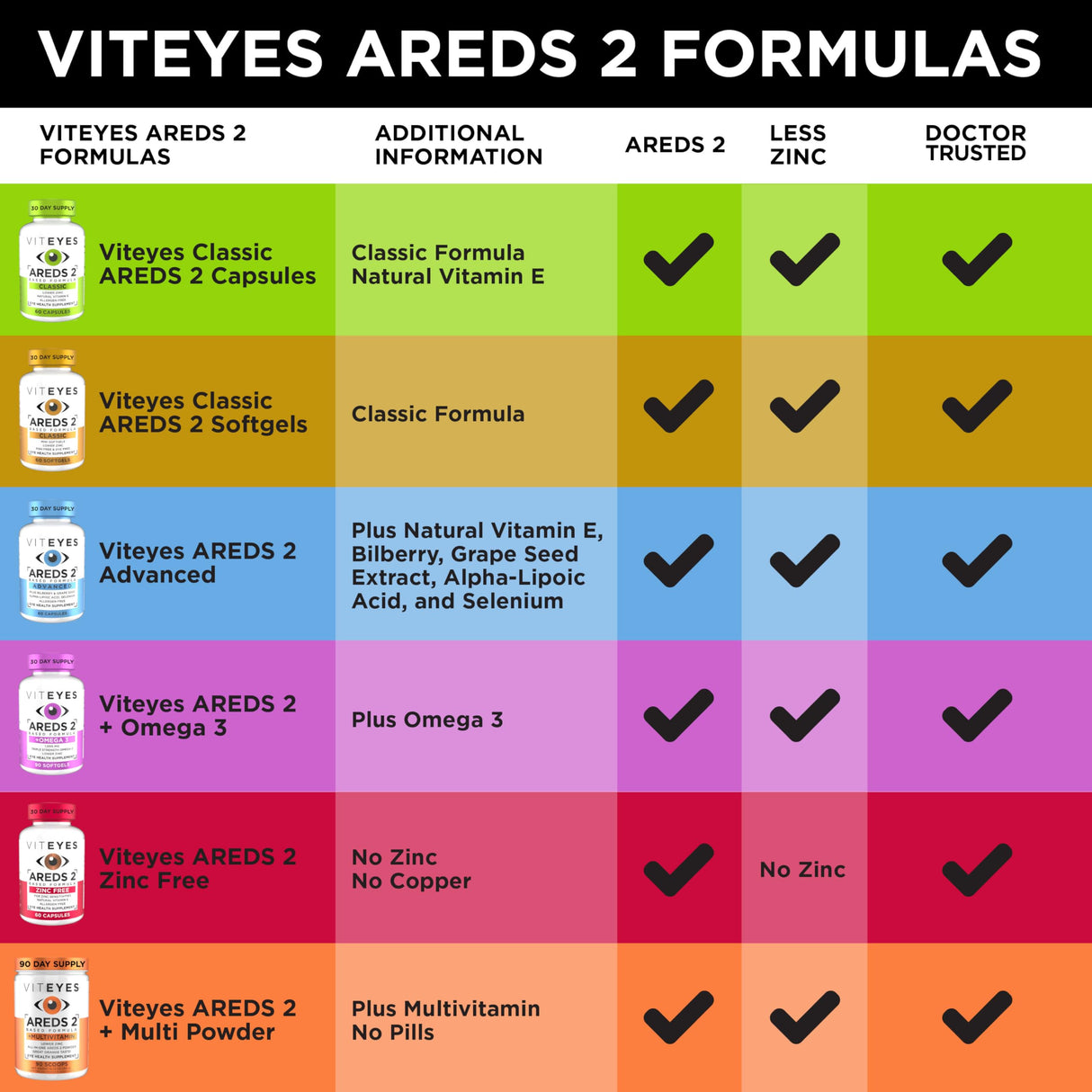 Viteyes AREDS 2 Classic Macular Health Formula Softgels, Eye Health Vitamin to Support a Healthy Macula, Lower Zinc, Eye Vitamins, Macular Vitamins, Beta-Carotene Free, 210 Softgels…