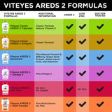 Viteyes AREDS 2 Classic Macular Health Formula Softgels, Eye Health Vitamin to Support a Healthy Macula, Lower Zinc, Eye Vitamins, Macular Vitamins, Beta-Carotene Free, 210 Softgels…