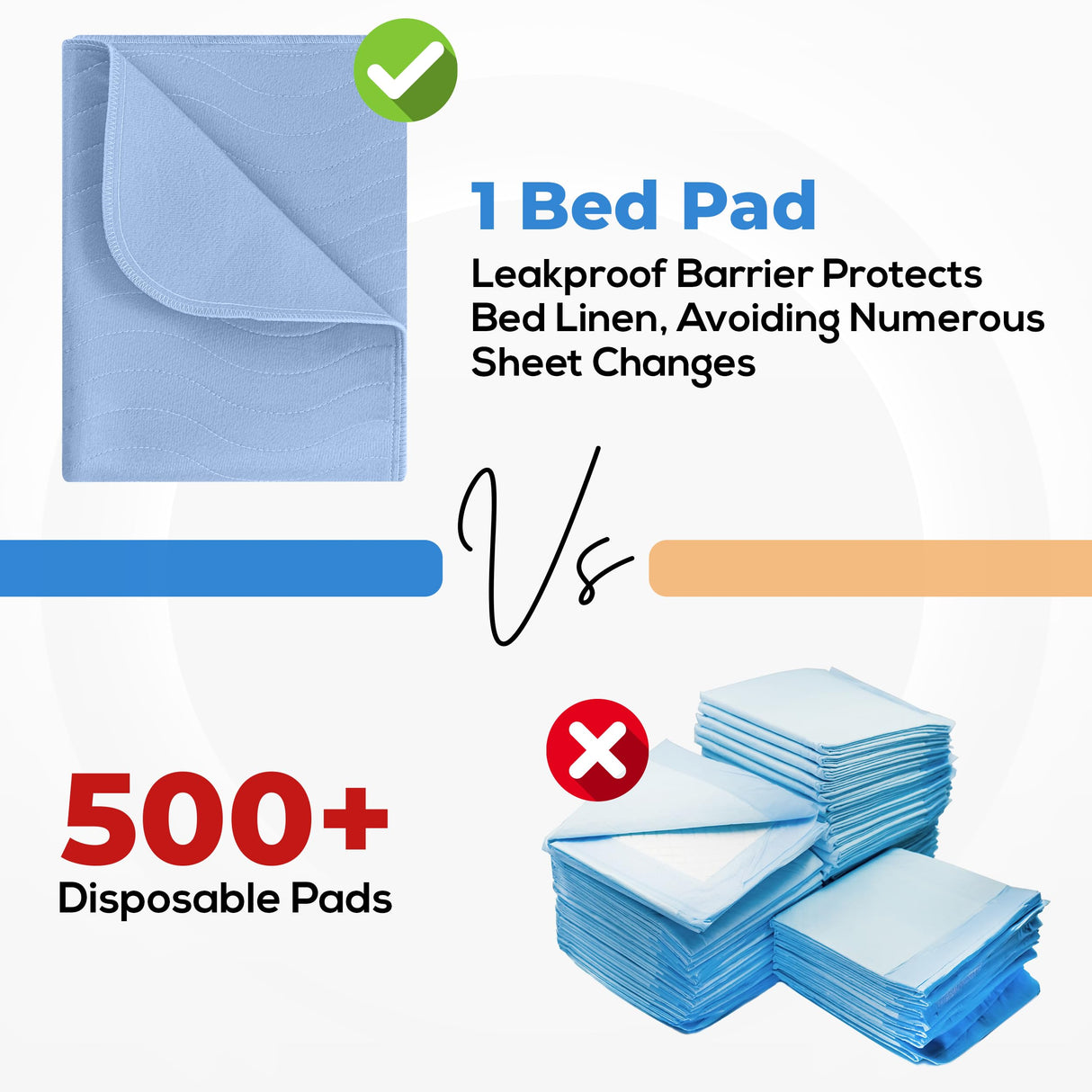 Utopia Bedding Washable Underpads 24" x 36" (Pack of 4), Waterproof Reusable Heavy Absorbency Incontinence Bed Pads for Adults, Kids, Elderly and Pets, Bedwetting Pads for Sofa and Couch (Blue)