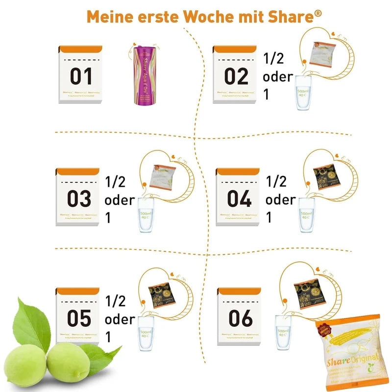 Share Share Original? fermented Japanese apricot/plum (7-pc Starter BOX): 30+month fermented , effective natural alternative to lab-made laxatives & probiotics, vegan & non-GMO, individually wrapped, gift size, Swiss-made