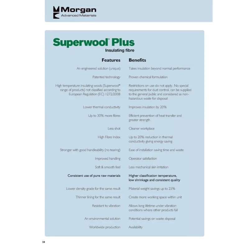 Morgan Thermal Ceramics 2" SuperWool Plus 6x24" Ceramic Fiber Blanket ALTERNATIVE Thermal Ceramics 2192F