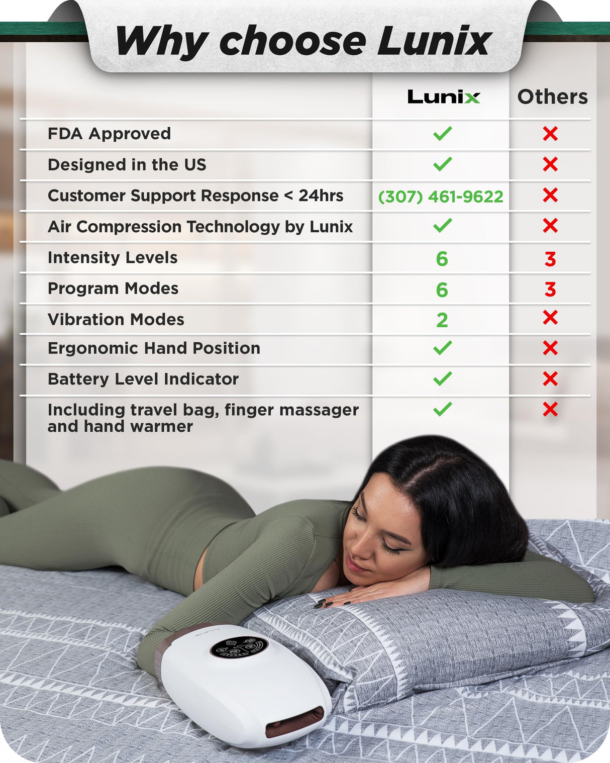 Lunix LX3 Hand Massager, FSA HSA Eligible, Shiatsu Hand Massage Machine with Heat and Compression, 6 Levels Pressure Point Therapy for Arthritis, Carpal Tunnel, and Finger Numbness, Pain Relief
