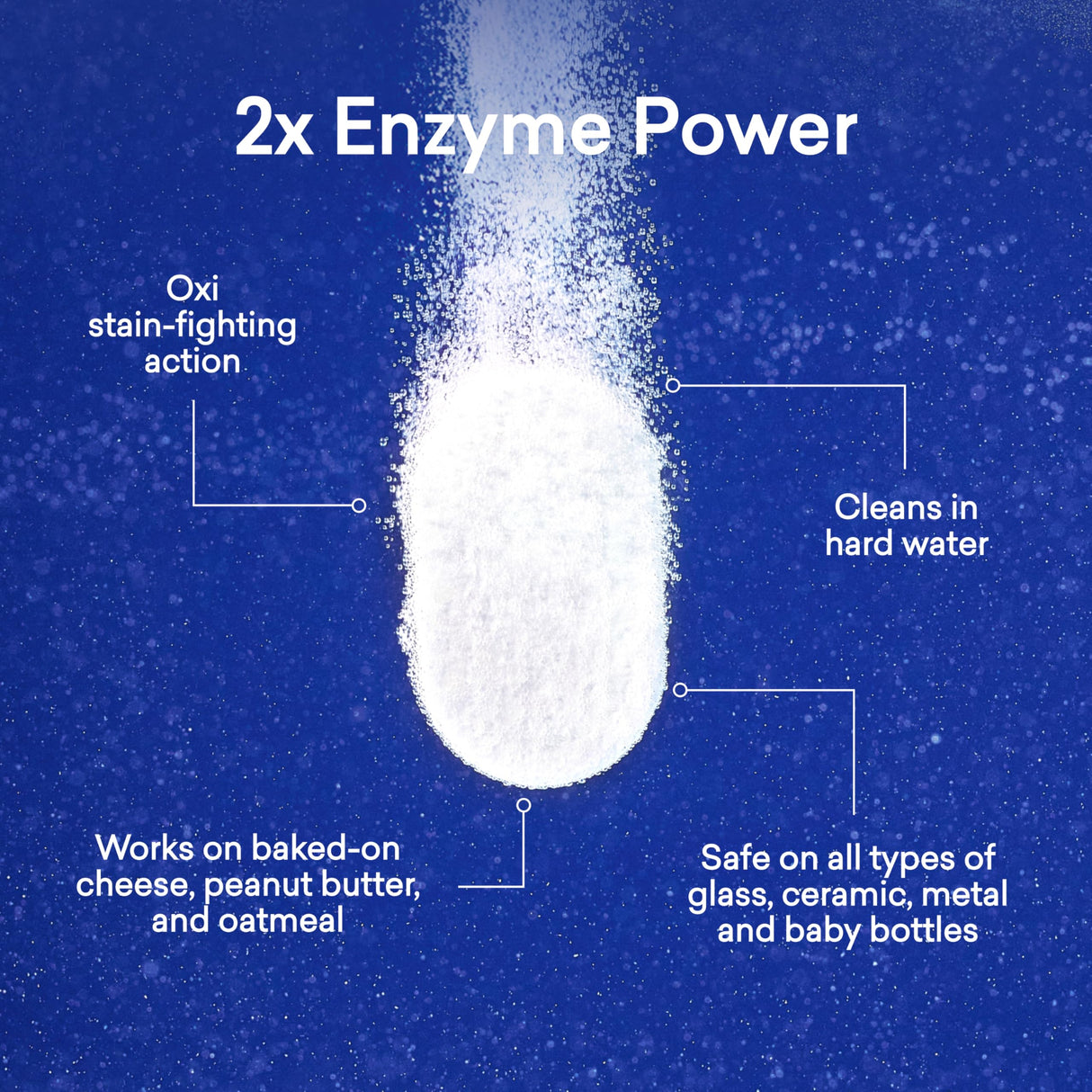 BLUELAND Dishwasher Detergent Tablets, 120 Count, Unscented 100% Plastic-Free Eco Friendly Dishwashing Pods, Natural, Sustainable