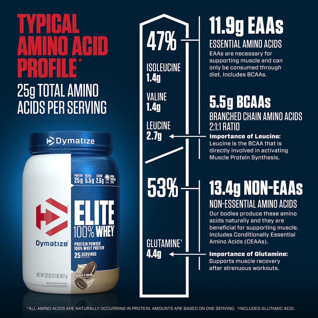 Dymatize Elite 100% Whey Protein Powder, Cookies & Cream, 25g of Protein, 5.5g BCAAs, Less Than 140 Cal., Gluten Free, 3g Carb, 2g Sugar, 3g Fat (25 Servings)