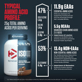 Dymatize ISO100 Hydrolyzed Protein Powder, 100% Whey Isolate Protein, 25g of Protein, 5.5g BCAAs, Gluten Free, Fast Absorbing, Easy Digesting, Gourmet Chocolate, 3 Pound (42 Servings)
