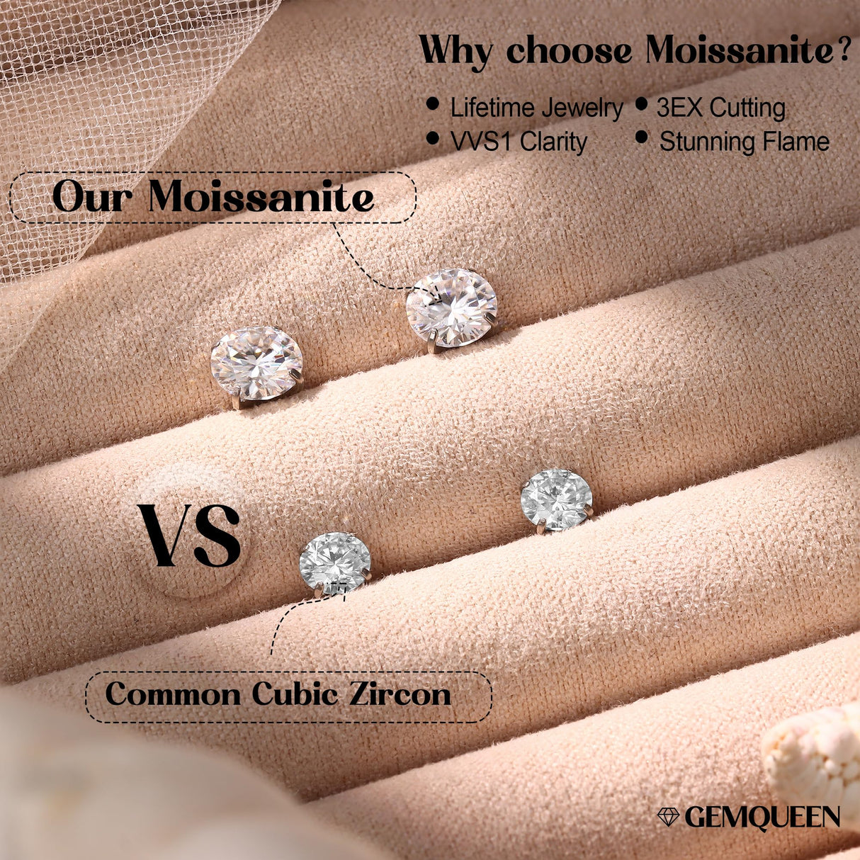 GEMQUEEN Moissanite Earrings Studs Flat Back Hypoallergenic : G23 Titanium Earring for Cartilage Internal Thread 18G Helix Tragus Conch Piercing Jewelry for Women Men D Color VVS1 1CT