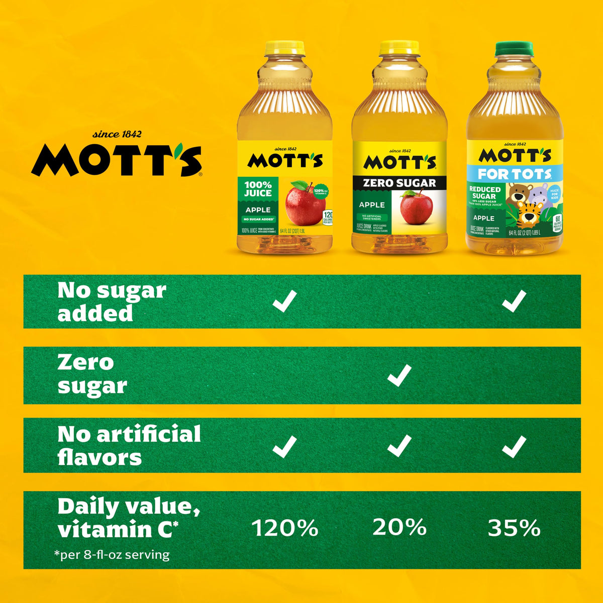 Mott's 100% Original Apple Juice, 8 Fl Oz Bottles, 24 Count (4 Packs Of 6), 2 Servings Of Fruit, 100% Fruit Juice, Gluten-free, Caffeine-free, Kosher, Contains No Artificial Colors Or Sweeteners