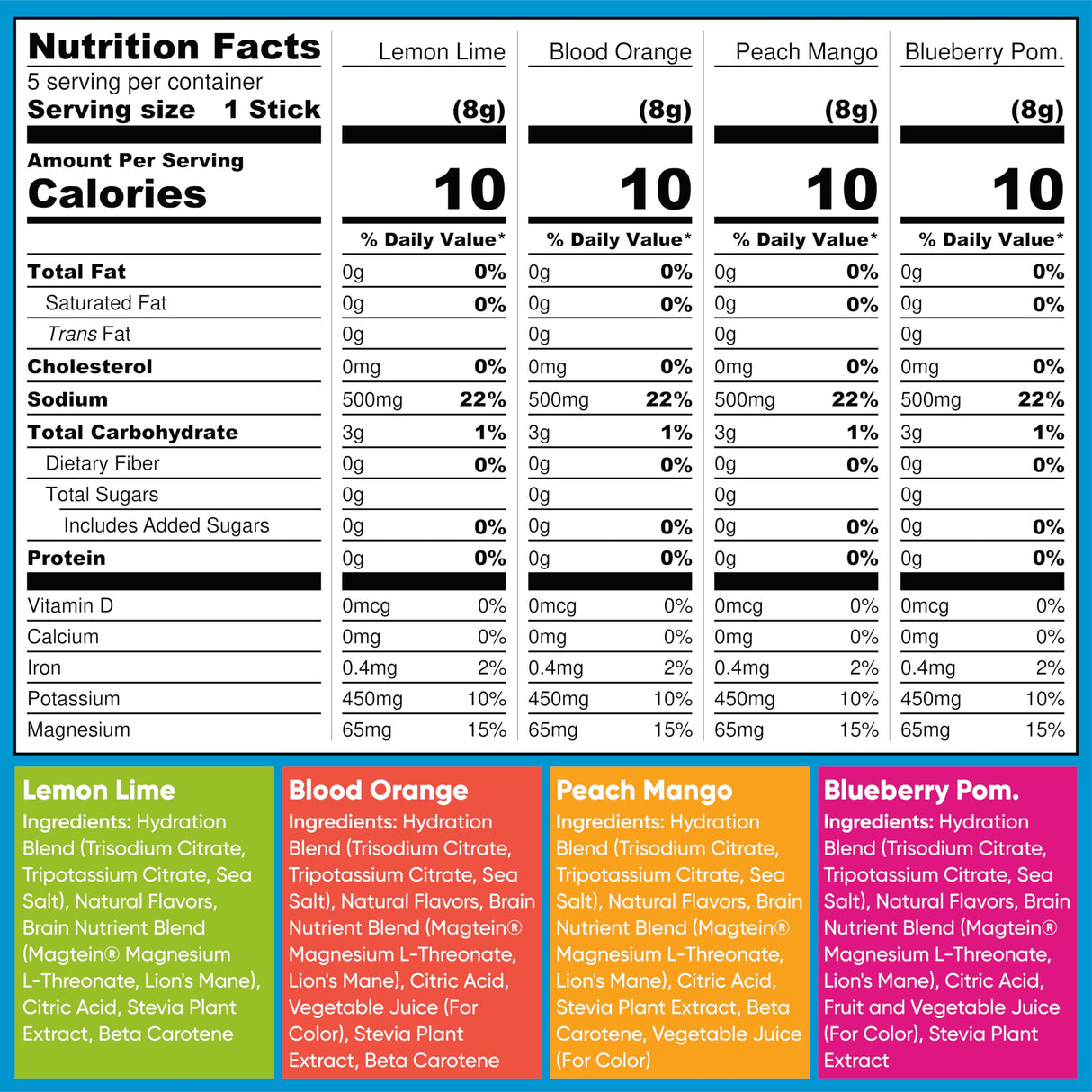 IQMIX Hydration Electrolyte Powder – 4-in-1 Formula for Hydration, Mental Clarity, Mood and Recovery – Sugar-Free Drink Mix, Keto, Magnesium L-Threonate, Lion’s Mane – 20 Count Variety Pack