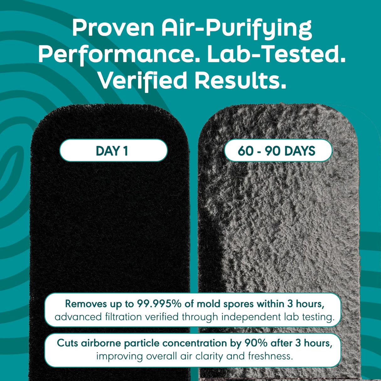 Barnakl Ceiling Fan Air Purifier Pads, Activated Coconut Shell Carbon Fan Filters Trap Dust, Odors & Allergens, Easy-Stick Universal Fit for Ceiling Fan Blades, Odorless & Unscented - (5 Count)