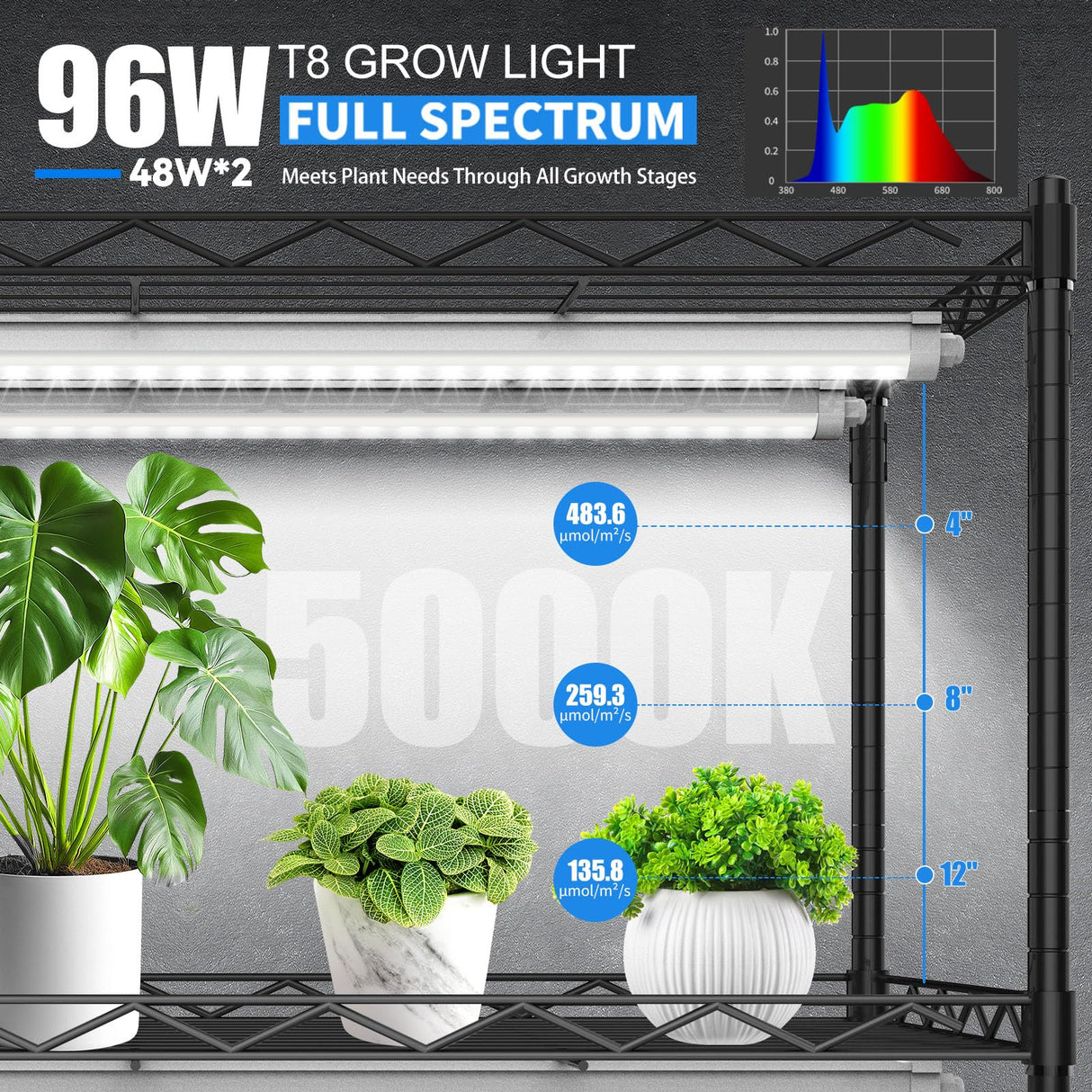 JESLED Waterproof T8 Grow Lights for Indoor Plants, 4FT Full Spectrum 5000K LED for Seed Starting, Seedling & Veg, 96W (2 x 48W, 600W Equiv), Linkable Sunlight Outdoor Grow Light Strip,2-Pack