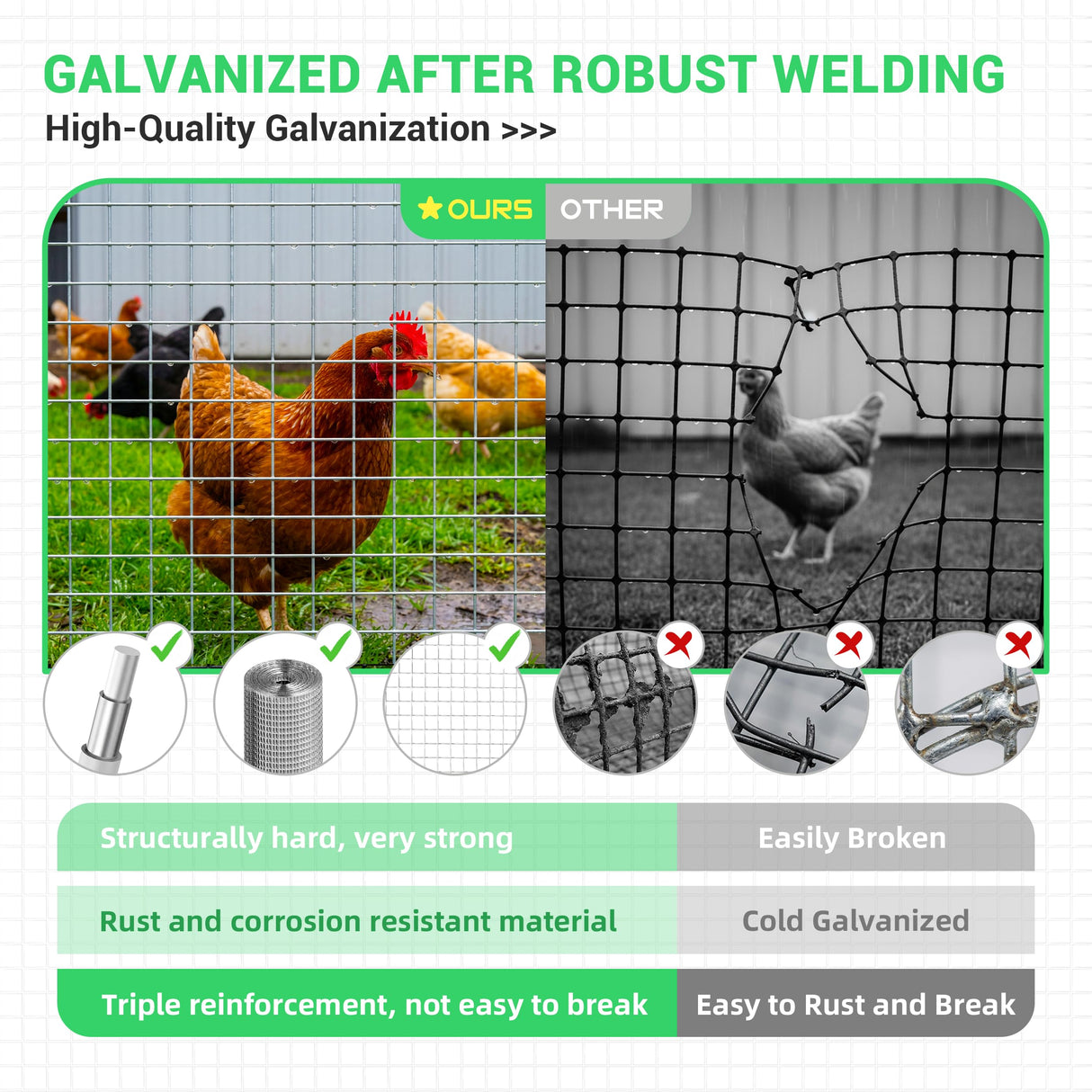 Land Guard Hardware Cloth 1/2 Inch 48inx100.1ft 19 Gauge Square Chicken Wire Fence Mesh Roll Raised Garden Bed Plant Supports Poultry Netting Cage Snake Fence…