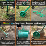 Landzie AeroLeveler - The Lawn Leveling Rake that Never Flips - Patented 48" inch Wide Pneumatic Lawn Level for Yard, Dirt, Soil, Sand, Provides Stability and Control (Pneumatic 48" Leveling rake)