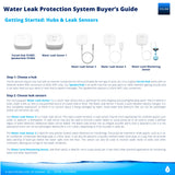 YoLink Water Leak Detector, 1/4 Mile World's Longest Range, Wireless Smart Water Leak Sensor, Alexa, IFTTT, Hub Required