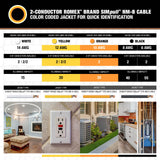 SOUTHWIRE Company #28827455 250' 14/2 W/G NM Indoor Cable, for Dry Location, Compatible with Standard Electrical Devices