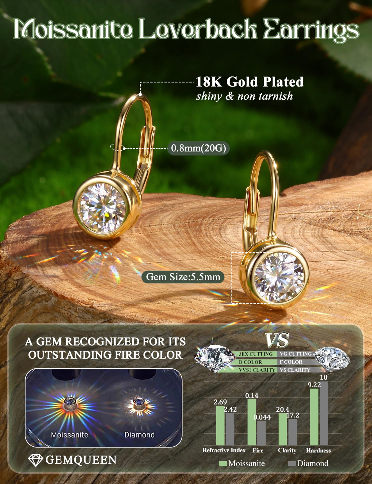 GEMQUEEN Moissanite Earrings 925 Sterling Silver Leverback Earrings 1.2CT