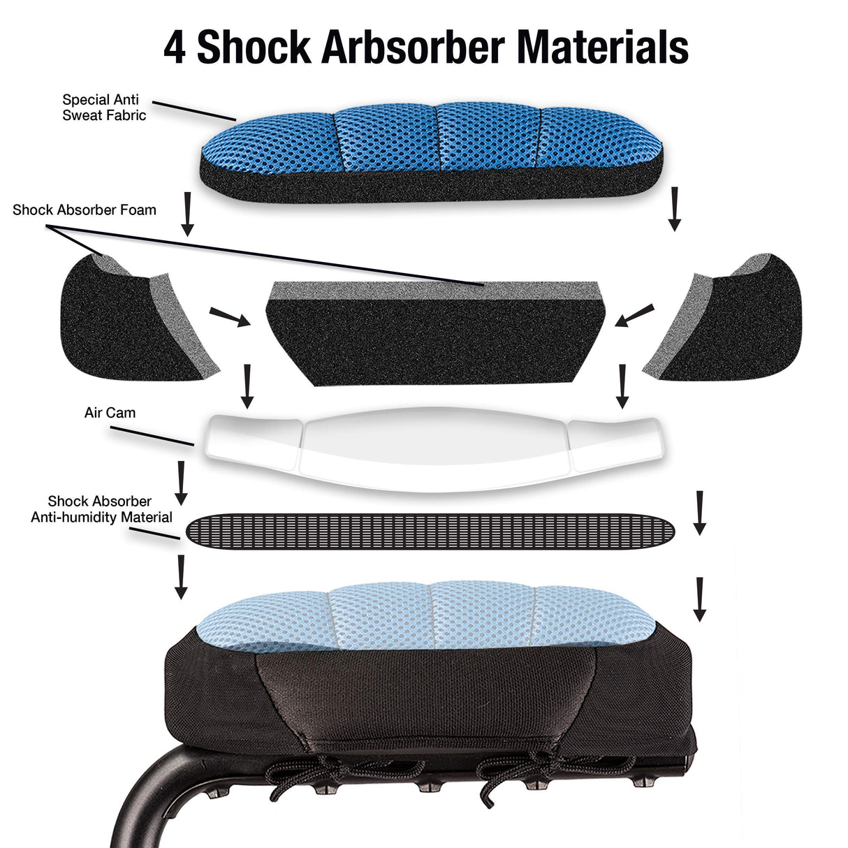 ErgoPAD- Soft Ergonomic Double-Layer Foam Padding for Underarm Crutches. Universal Underarm Double-Padded Crutch Pillow Covers with Lateral Cushioned Support (2 Unit Pack-Universal)