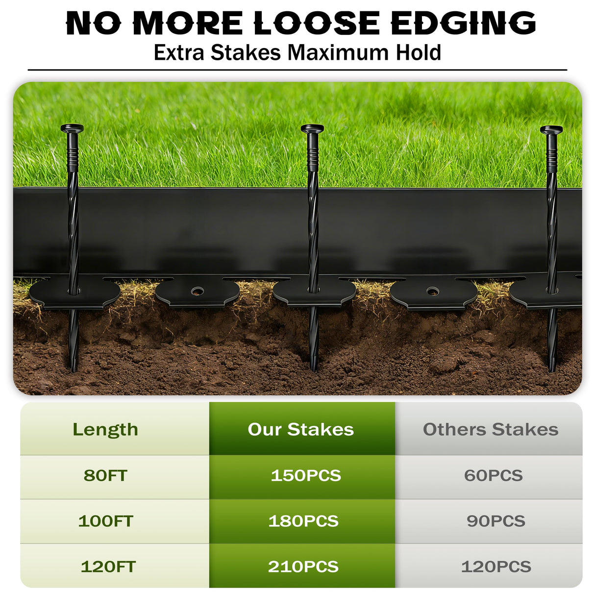 ESOHOT 4 inch Tall Landscape Edging Kit 120FT Garden Edging with 210 Spikes for Lawn Edging and Flower Beds (Black, 120FT)