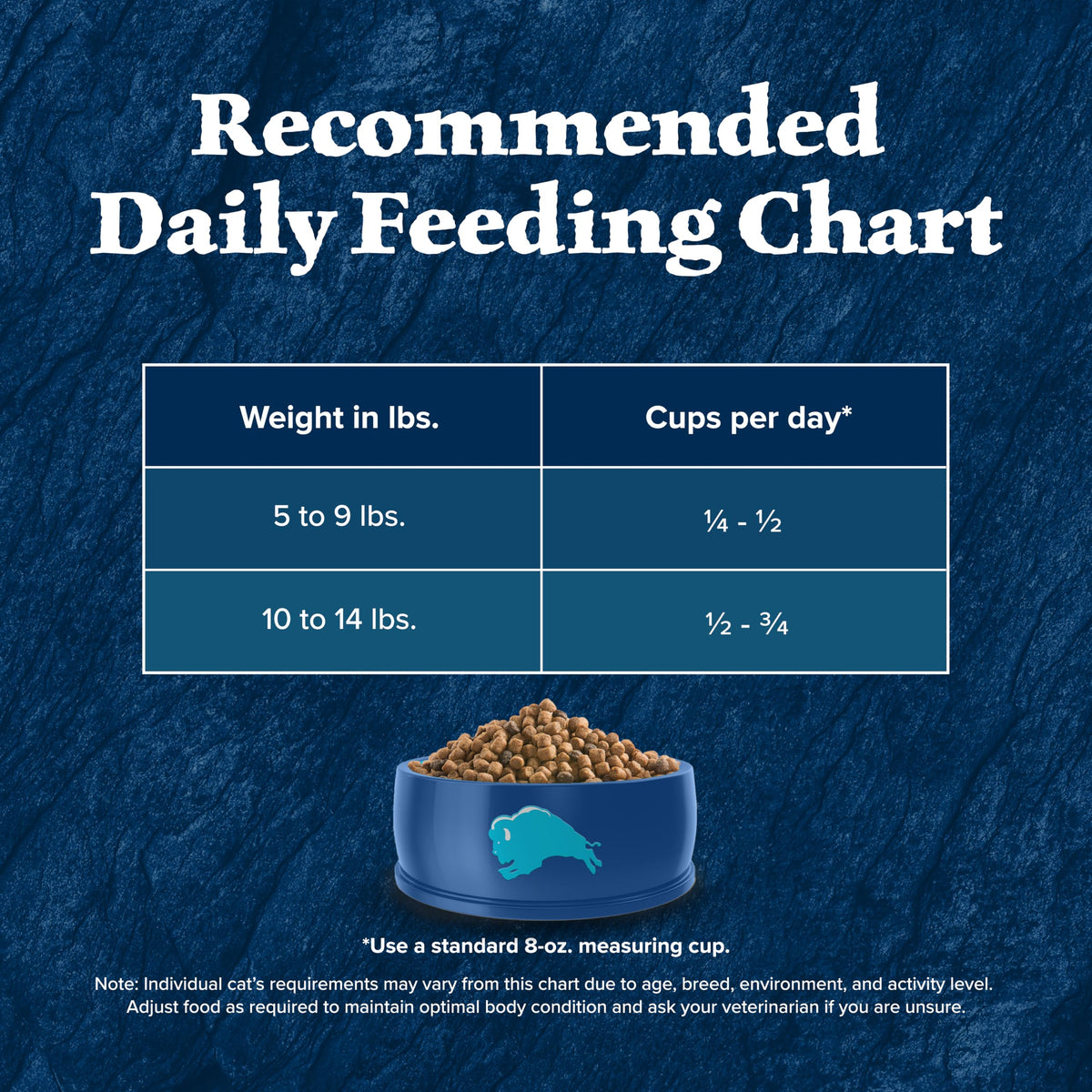 Blue Buffalo Wilderness Chicken Adult Indoor Dry Cat Food, Grain-Free, 5 lb