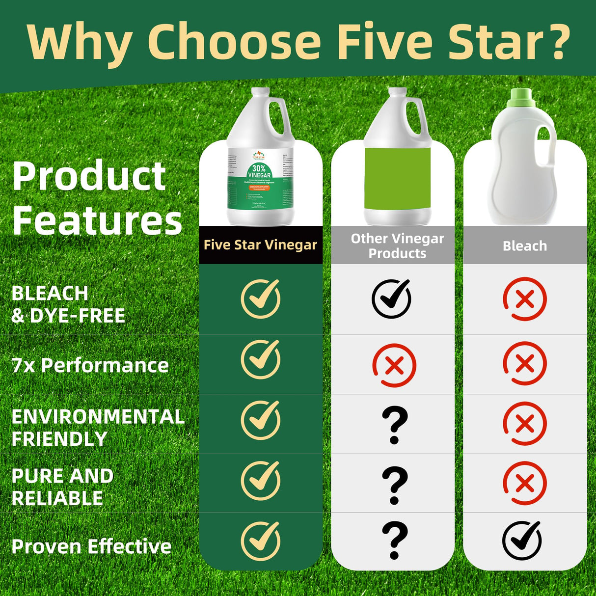 30% Vinegar Concentrated | White Vinegar for Cleaning and Garden | Horticultural, Home, and Outdoor Pure | Max Performance 7X Power | with Instructions (4 Gallon (512 oz))