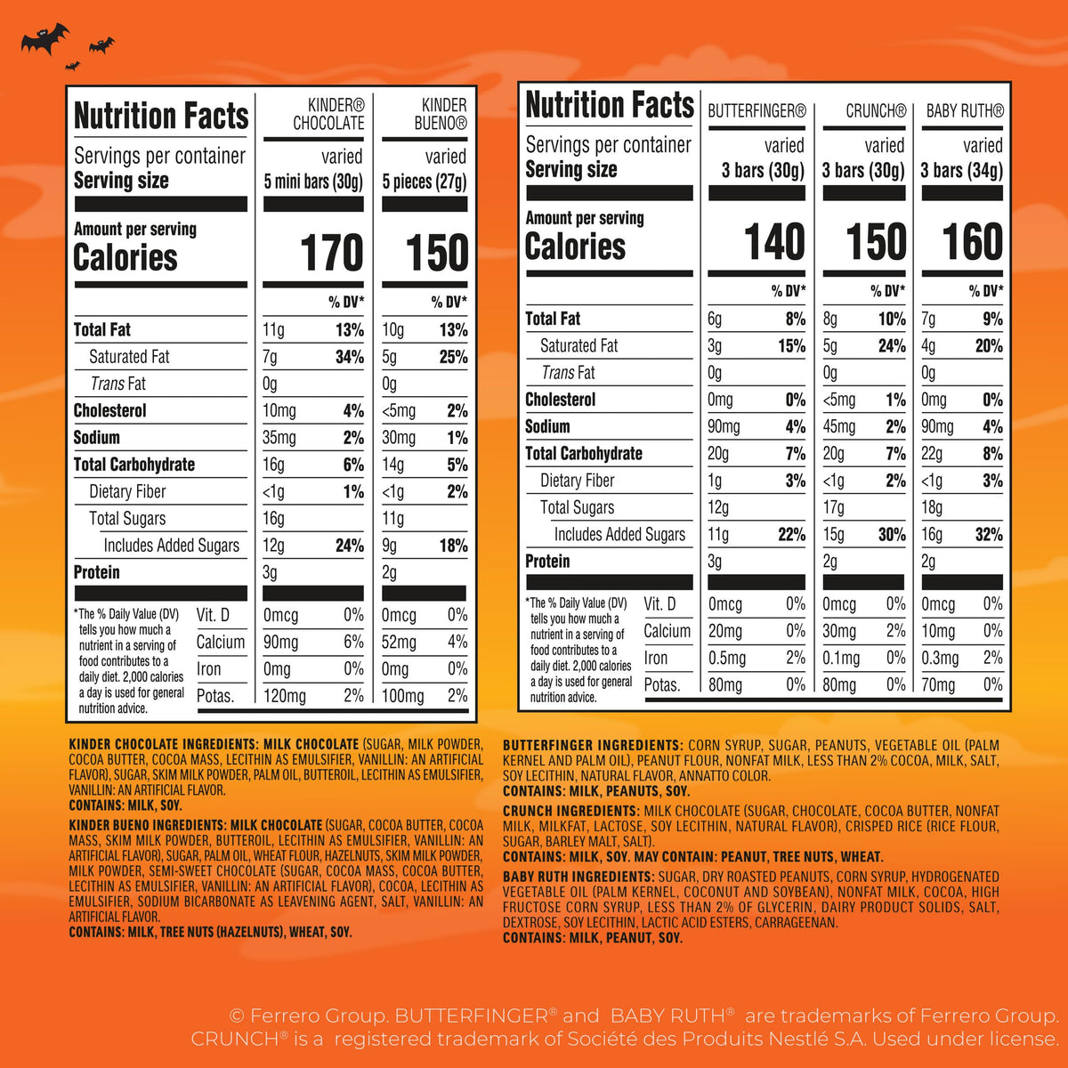 Butterfinger, CRUNCH, Baby Ruth, 100 Grand, Kinder Bueno, Kinder Chocolate, Halloween Candy Fun Size, 130 Minis, 36.9 oz
