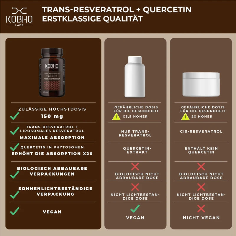 Transresveratrol Kapseln mit Quercetin + Nicotinamid und Vitamin C | Gewichtsreduktion, Antioxidans und Anti-Aging Kapseln | Maximale Absorption | Vegan und frei von Allergenen