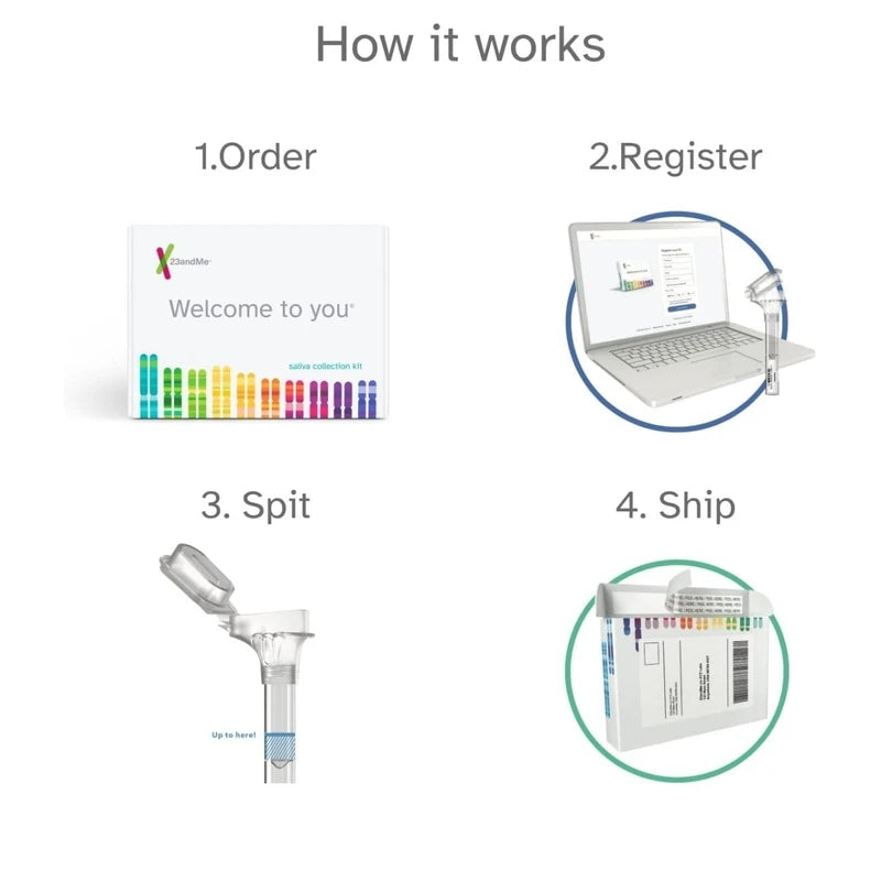 23andMe Health - DNA Test with Personal Genetic Reports - FSA & HSA Eligible