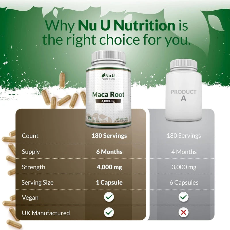 Maca Root Capsules 4000mg – 180 Vegan Capsules – 6-Month Supply – High-Strength Peruvian Maca for Men & Women – Made in the UK by Nu U Nutrition