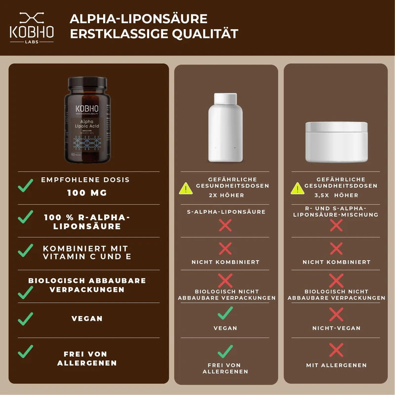 R Alpha-Liponsäure | Starkes Antioxidans mit den Vitaminen C und E | Kontrolliert Cholesterin + Zucker | Appetithemmer | Entzündungshemmend | Maximale Absorption | Für Veganer