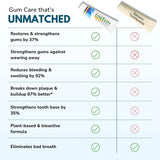 Unitein UNITEIN Gum Restore Toothpaste, Improves and protects damaged & bleeding gums, Breaks Down Plaque, Resists Tarter, Plant-based Formula, 99% Natural Ingredients, Free of Fluoride, Triclosan, Microbeads