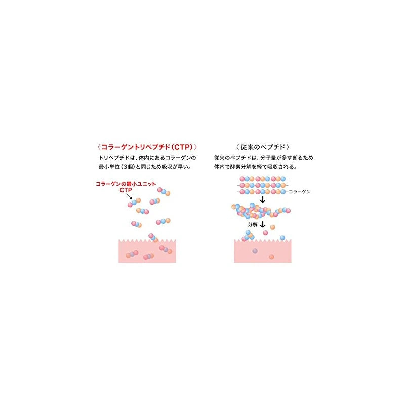 Collagen Tripeptide Premium 20 stick type 4g 30 bottles 3 boxes