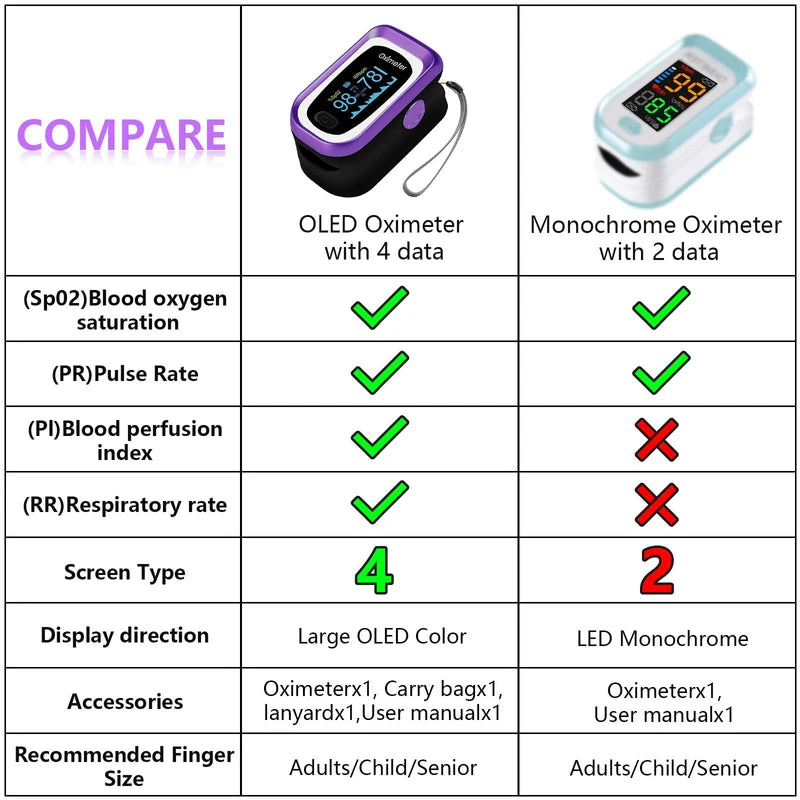 SpO2 Pulse Oximeter, Pulse Oximeter with Respiration, Pulse Oximeter with Respiratory, SpO2 Pulse Rate Pulse Oximeter counts (Black Purple)
